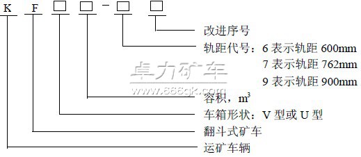 翻斗式礦車型號(hào)含義